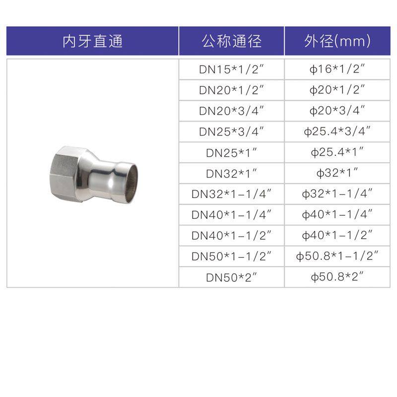 不銹鋼承插焊內(nèi)絲直接，內(nèi)牙直通